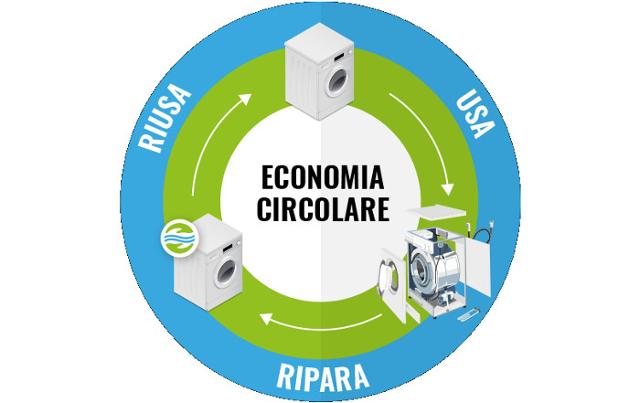 Le nuove misure europee sugli elettrodomestici includono requisiti di riparabilità e riciclabilità, contribuendo anche agli obiettivi di economia circolare... Le nuove misure europee sugli elettrodomestici includono requisiti di riparabilità e riciclabilità, contribuendo anche agli obiettivi di economia circolare...