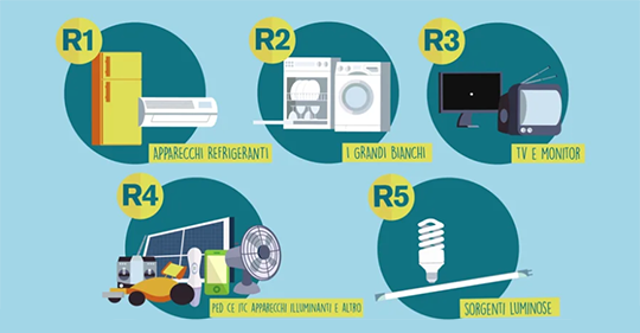 Raccolta per raggruppamenti RAEE