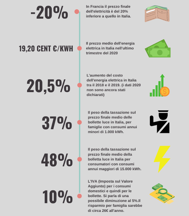 Infografica www.csttaranto.it