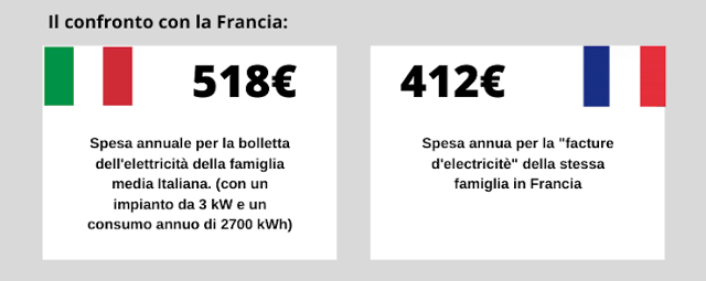 Infografica www.csttaranto.it