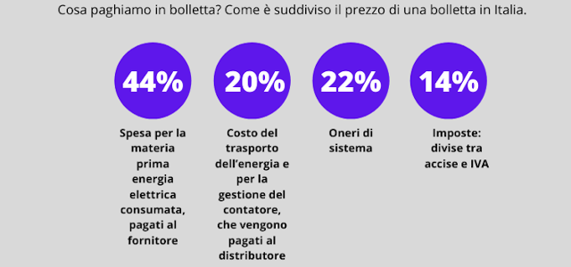 Infografica www.csttaranto.it