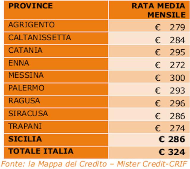 Registratore di Cassa Telematico DTR Italy DRTCASH+ - Marsala (Trapani)