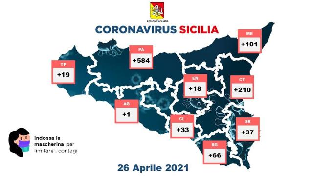 I dati del Covid a Palermo continuano ad essere preoccupanti