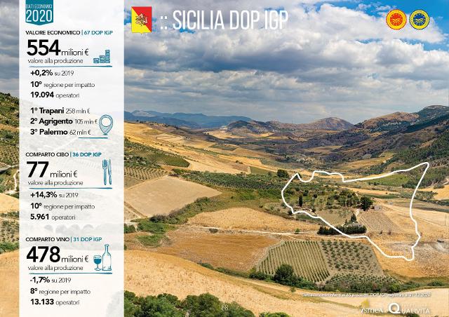 In Sicilia la ''DOP Economy'' vale oltre mezzo miliardo di euro