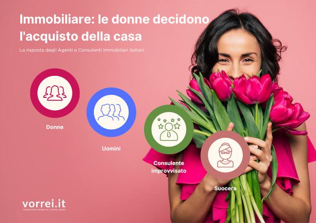 La donna risulta essere più attenta ad ogni minimo dettaglio, valutando la proprietà e il contesto dell'abitazione immaginando la propria vita futura al suo interno, in un connubio di emozioni e abilità di pensiero critico.