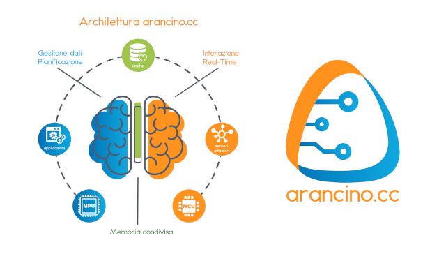 Arancino AI è una sofisticata scheda elettronica in cui convivono un emisfero sinistro, che presiede alle funzioni di calcolo e all'abilità logico-matematica, e un emisfero destro, che possiede le abilità spaziali e si relaziona con l'ambiente e con le altre entità...