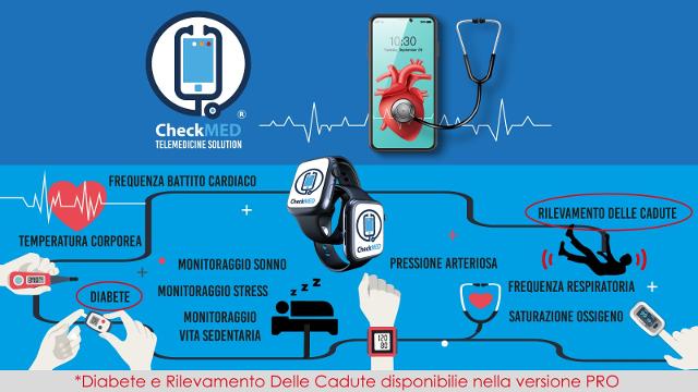 CheckMed®, la piattaforma amica del medico, un sistema di telemedicina capace di monitorare in tempo reale lo stato di salute di chi indossa un dispositivo "Iot" appositamente progettato dall'ingegnere Giorgianni.