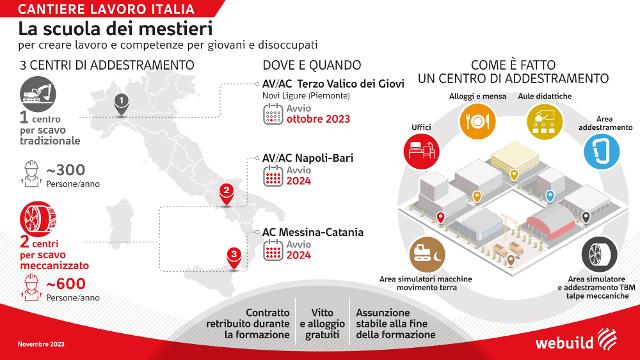 "Cantiere Lavoro Italia" - La scuola dei mestieri